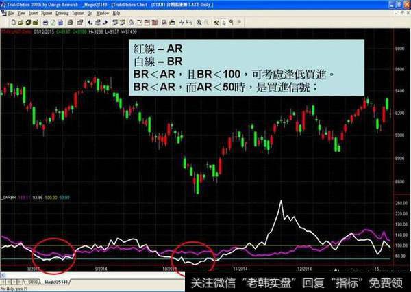 看指标作为参照物炒股有用吗？