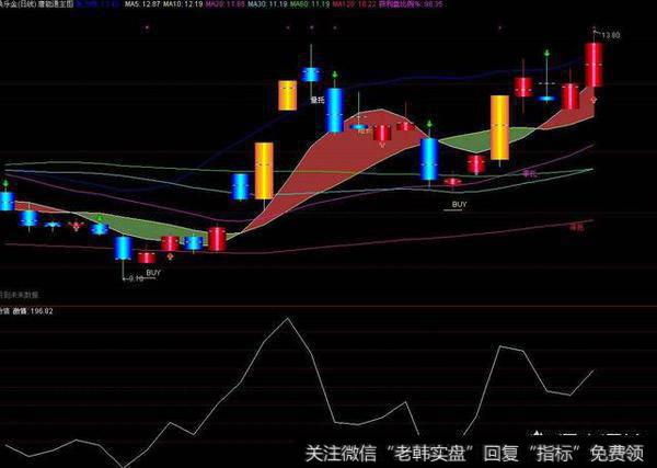 看指标作为参照物炒股有用吗？