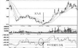 RSI+CCI+ROC+KDJ指标突破信号组合