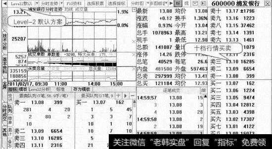 十档买卖委托数据