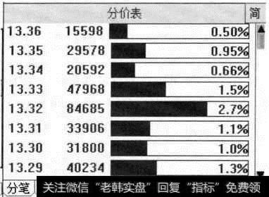 【分价表】窗口