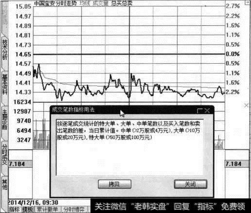 【总买总卖指标用法】