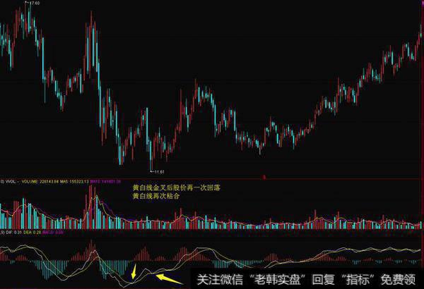 股票中的<a href='/macd/'>MACD</a>指标具体怎么看呢，怎么操作会更好？