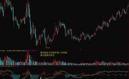 股票中的<em>macd指标</em>具体怎么看呢，怎么操作会更好？