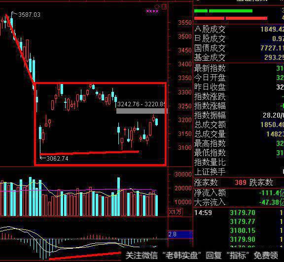 创业板顶背离与上证指数底背离该如何抉择？