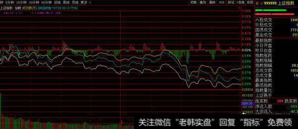 创业板顶背离与上证指数底背离该如何抉择？