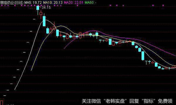 第一次中签新股，连续一字板后开板如何操作？