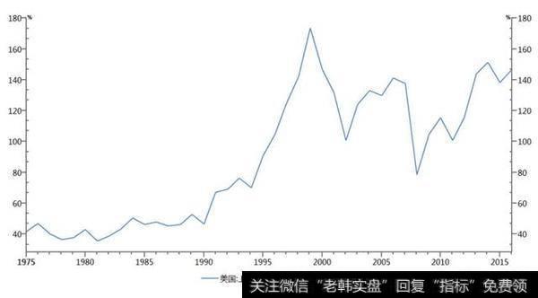 刘姝威由经济增速预期推断2018年上证指数波动区间有没有理论依据？