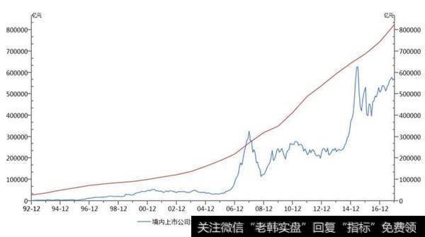 刘姝威由经济增速预期推断2018年上证指数波动区间有没有理论依据？