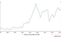 刘姝威由经济增速预期推断2018年上证指数波动区间有没有理论依据？