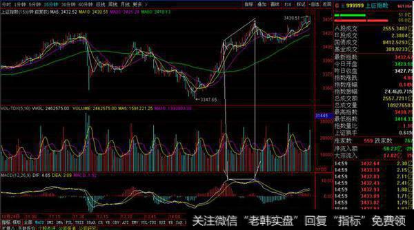 MACD顶背离和底背离是什么？