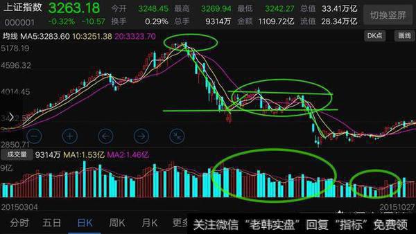 ​个股​全线​下跌​，什么点位​<a href='/chaodi/'>抄底</a>好​？