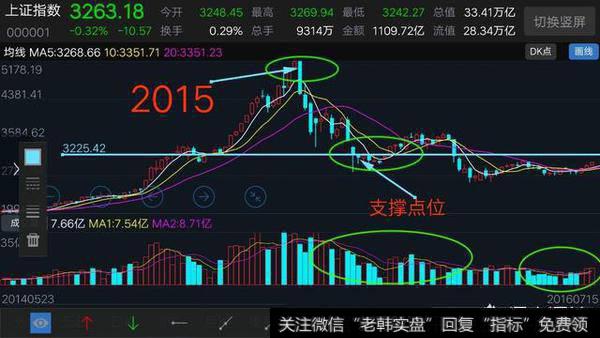 ​个股​全线​下跌​，什么点位​抄底好​？