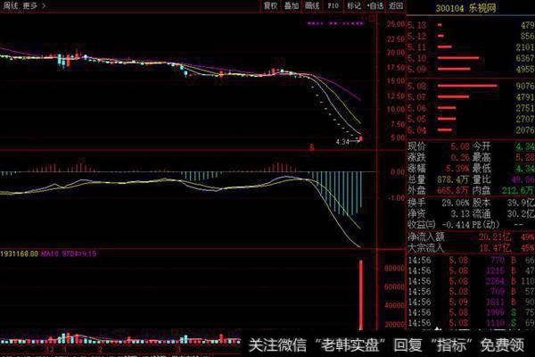 创业板今天反弹了，可以能抄底了吗？