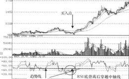 RSI+CCI+ROC+KDJ指标背离信号组合