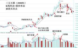 五大黑马板块之互联网板块