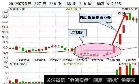 抄底是什么意思？怎么操作？