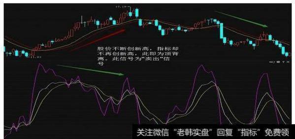 KDJ背离是什么，有什么操作技巧？