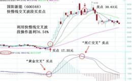 五大黑马板块之新能源板块