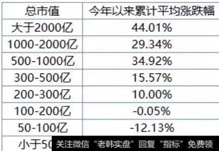 10-17日上阵50和大部分股票为何出现大背离？