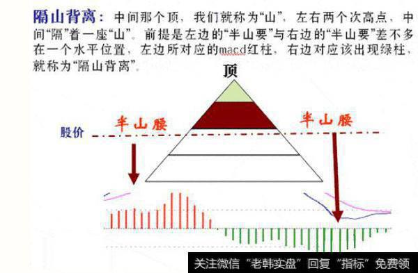 如何通过MACD背离判断阶段性底部？