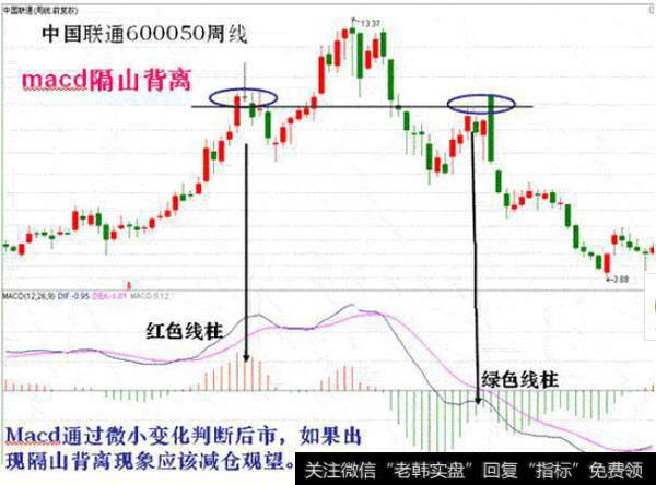 如何通过MACD背离判断阶段性底部？