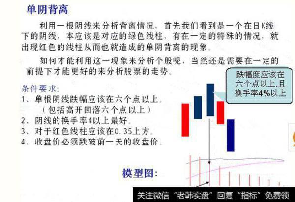 如何通过MACD背离判断阶段性底部？