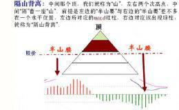 如何通过MACD背离判断阶段性底部？