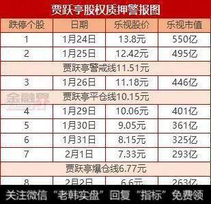 跌到4块钱200亿市值的乐视，你会<a href='/chaodi/'>抄底</a>吗？