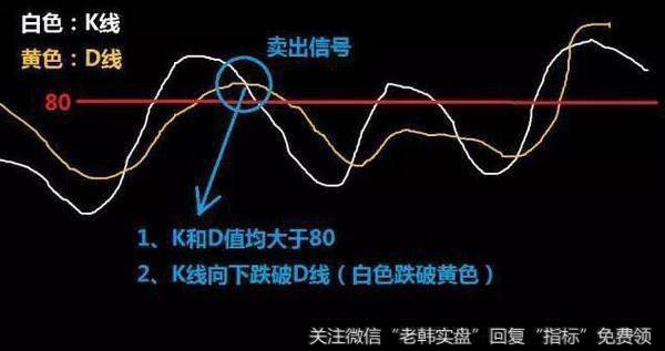 MACD底背离的买点是怎样确定的？