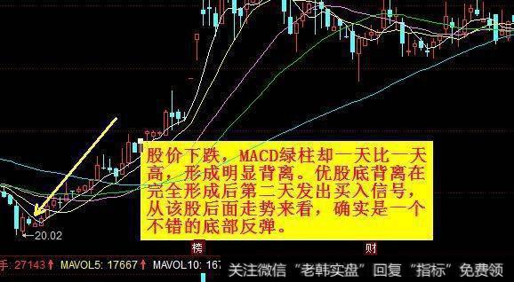 MACD底背离的买点是怎样确定的？