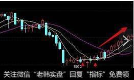 如何才能成功抄底?