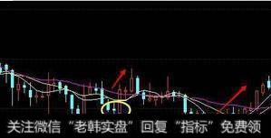 如何才能成功抄底?