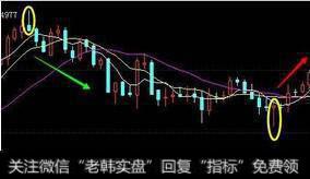 如何才能成功抄底?