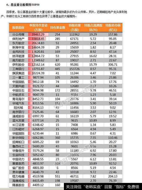 当前股市<a href='/chaodi/'>抄底</a>机会大于风险吗？