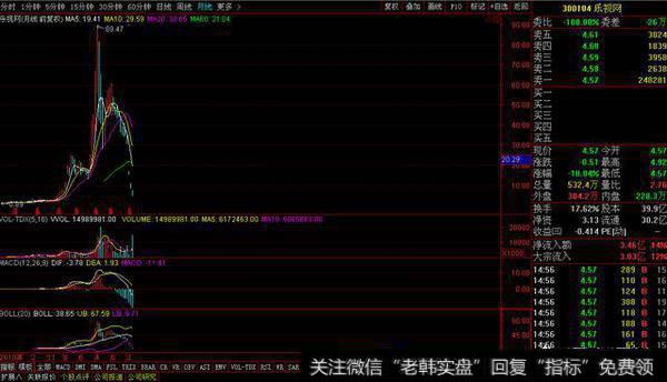 现在购买乐视股票有机会抄底吗?