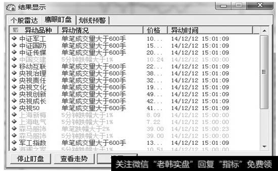 【结果显示】对话框