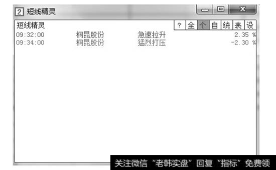 【短线精灵】窗口