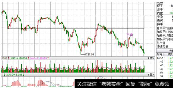 30分钟级别中枢震荡