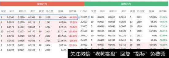 怎样查询<a href='/gushiyaowen/287373.html'>上证50</a>ETF期权行情？