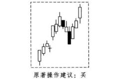 酒田战法之回落再涨形买卖法