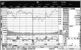 软件操作基础:选择股票