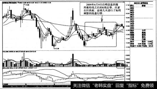 回落再涨形线之后的K线走势