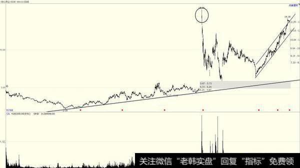 超低价发配股+暴跌后号召抄底，<a href='/scdx/266342.html'>华仁药业</a>是否有操纵股价之嫌？