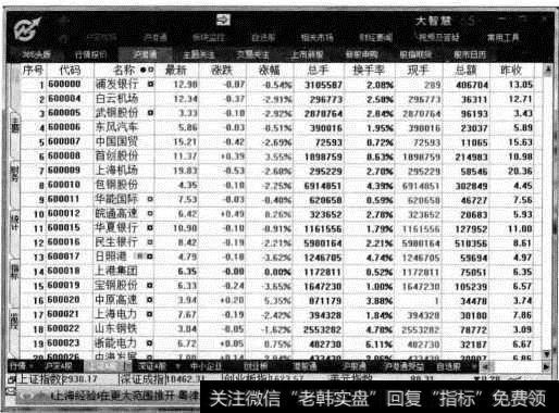 【上证A股】的市场行情报价数据