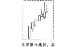 酒田战法之上升前阻形买卖法