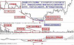 炒股怎么抄底？