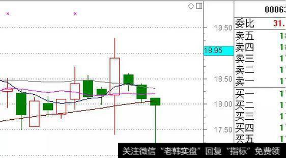 如何在抄底时控制仓位？