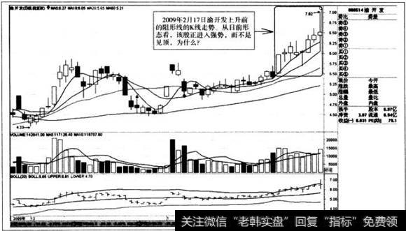 上升前阻形线的K线走势
