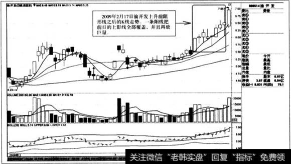 上升前阻形线之后的K线走势